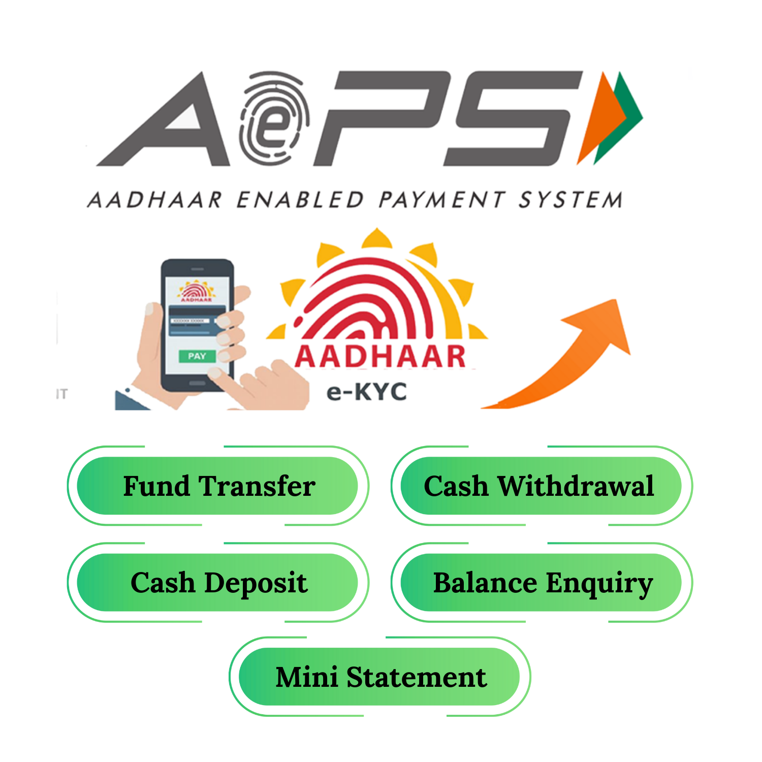 Fintech Services